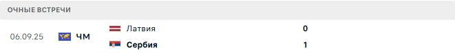 Сербия - Латвия матч Сербия - Латвия матч