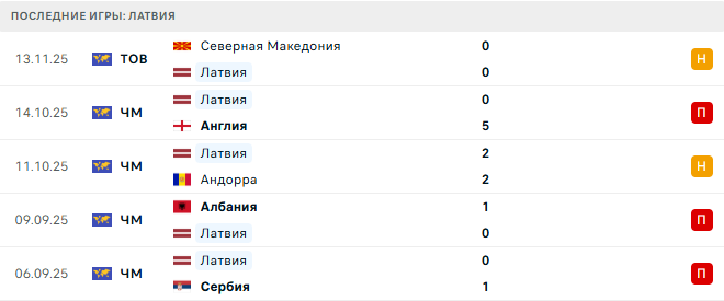 Сербия - Латвия прогноз Сербия - Латвия прогноз