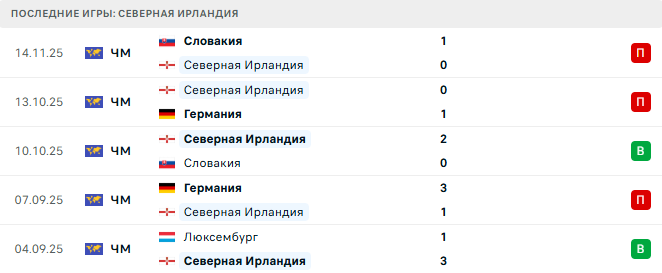 Северная Ирландия - Люксембург 17 Ноября 2025 Северная Ирландия - Люксембург 17 Ноября 2025