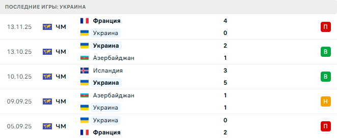 Украина - Исландия 16 Ноября 2025 Украина - Исландия 16 Ноября 2025
