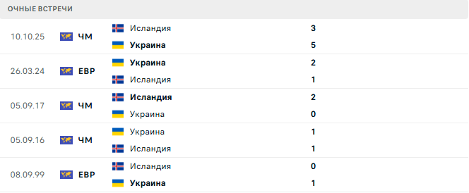 Украина - Исландия матч Украина - Исландия матч