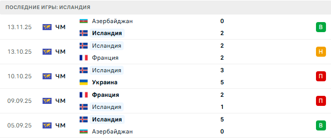 Украина - Исландия прогноз Украина - Исландия прогноз
