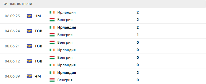 Венгрия - Ирландия матч Венгрия - Ирландия матч