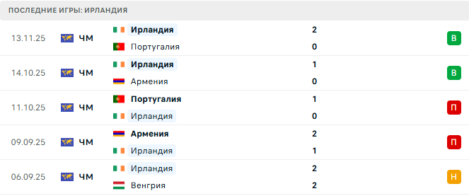 Венгрия - Ирландия прогноз Венгрия - Ирландия прогноз