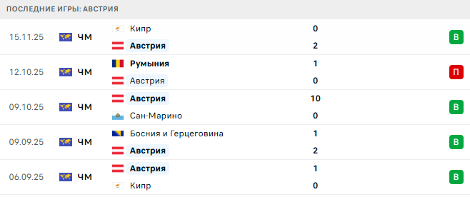 Австрия - Босния и Герцеговина 18 Ноября 2025