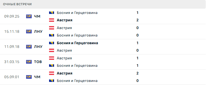 Австрия - Босния и Герцеговина матч