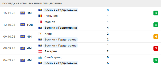 Австрия - Босния и Герцеговина прогноз