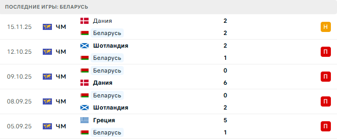 Беларусь - Греция 18 Ноября 2025