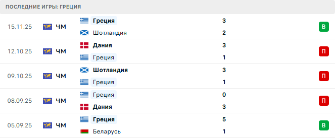 Беларусь - Греция прогноз