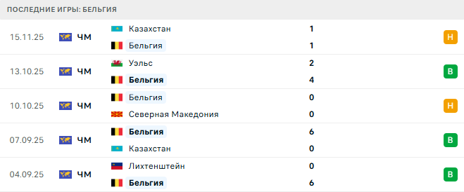 Бельгия - Лихтенштейн 18 Ноября 2025