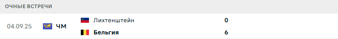Бельгия - Лихтенштейн матч