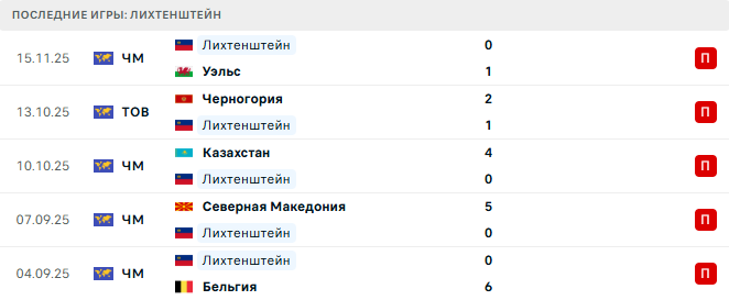 Бельгия - Лихтенштейн прогноз