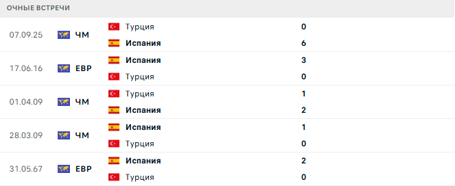 Испания - Турция матч Испания - Турция матч