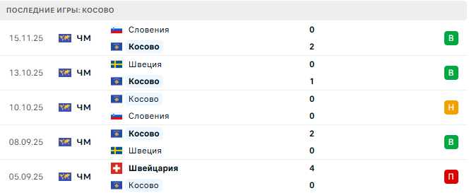 Косово - Швейцария 18 Ноября 2025 Косово - Швейцария 18 Ноября 2025