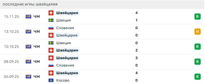 Косово - Швейцария прогноз Косово - Швейцария прогноз