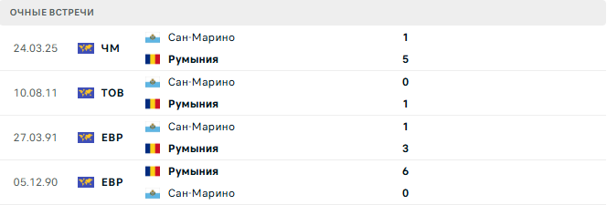 Румыния - Сан-Марино матч Румыния - Сан-Марино матч