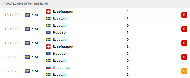Швеция - Словения 18 Ноября 2025 Швеция - Словения 18 Ноября 2025
