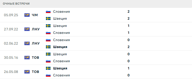 Швеция - Словения матч Швеция - Словения матч