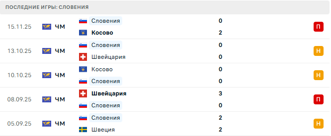 Швеция - Словения прогноз Швеция - Словения прогноз