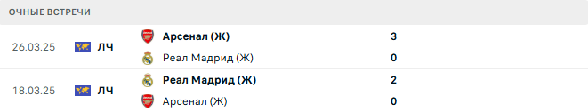 Арсенал (Ж) - Реал Мадрид (Ж) матч