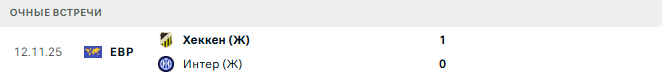 Интер (Ж) - Хеккен (Ж) матч
