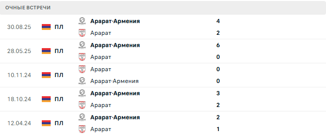 Арарат - Арарат-Армения матч Арарат - Арарат-Армения матч