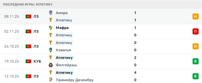 Атлетику - Бенфика 21 Ноября 2025 Атлетику - Бенфика 21 Ноября 2025