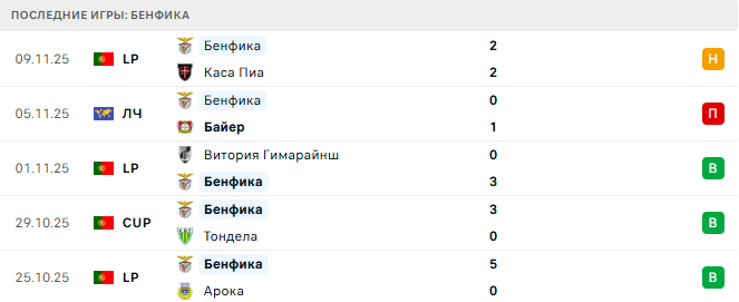 Атлетику - Бенфика прогноз Атлетику - Бенфика прогноз