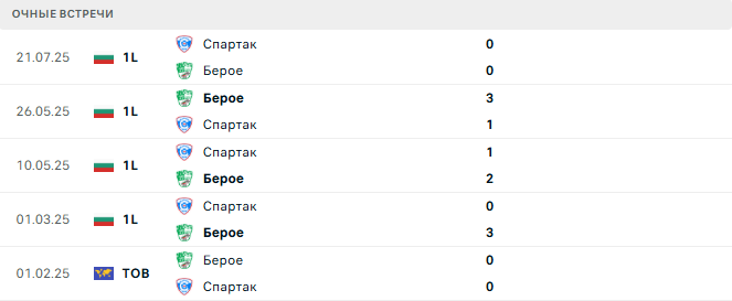 Берое - Спартак матч Берое - Спартак матч