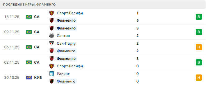 Флуминенсе - Фламенго прогноз Флуминенсе - Фламенго прогноз