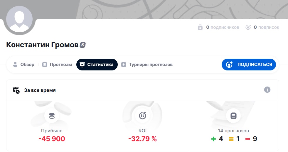 Константин Громов каппер