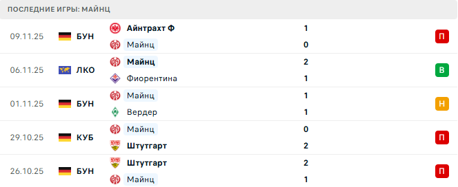 Майнц - Хоффенхайм 21 Ноября 2025 Майнц - Хоффенхайм 21 Ноября 2025