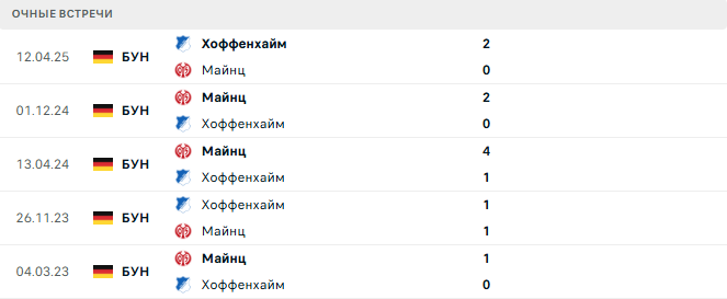 Майнц - Хоффенхайм матч Майнц - Хоффенхайм матч