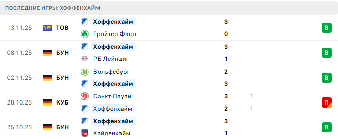 Майнц - Хоффенхайм прогноз Майнц - Хоффенхайм прогноз