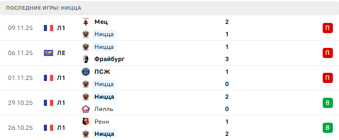 Ницца - Марсель 21 Ноября 2025 Ницца - Марсель 21 Ноября 2025