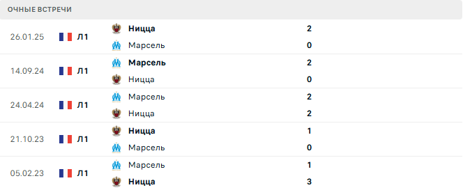 Ницца - Марсель матч Ницца - Марсель матч