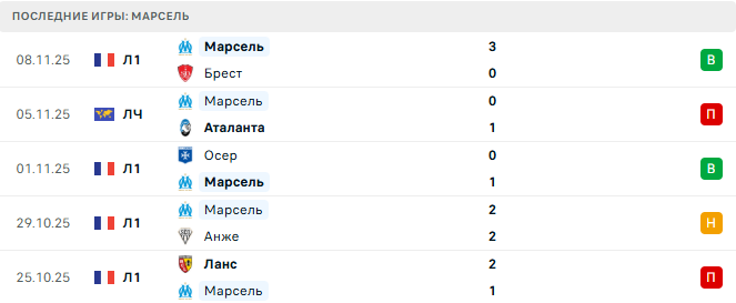 Ницца - Марсель прогноз Ницца - Марсель прогноз