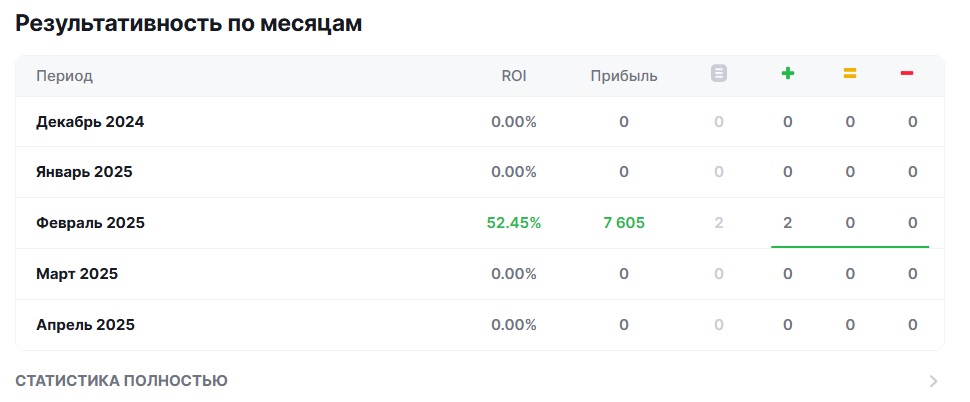 Олег Власов каппер