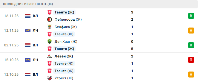 Твенте (Ж) - Атлетико Мадрид (Ж) 20 Ноября 2025