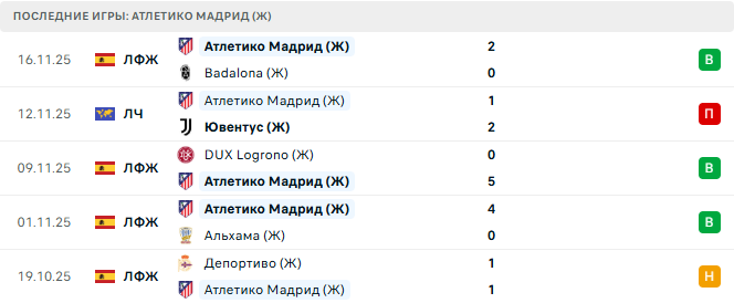 Твенте (Ж) - Атлетико Мадрид (Ж) прогноз