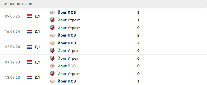 Йонг ПСВ - Йонг Утрехт матч Йонг ПСВ - Йонг Утрехт матч
