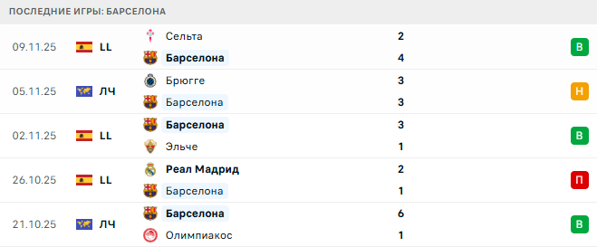 Барселона - Атлетик 22 Ноября 2025 Барселона - Атлетик 22 Ноября 2025