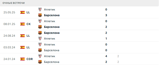 Барселона - Атлетик матч Барселона - Атлетик матч