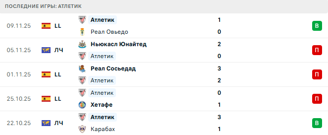 Барселона - Атлетик прогноз Барселона - Атлетик прогноз