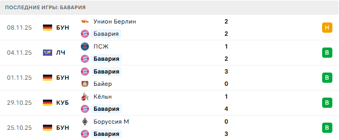 Бавария - Фрайбург 22 Ноября 2025 Бавария - Фрайбург 22 Ноября 2025