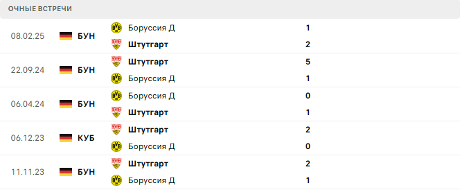 Боруссия Д - Штутгарт матч Боруссия Д - Штутгарт матч