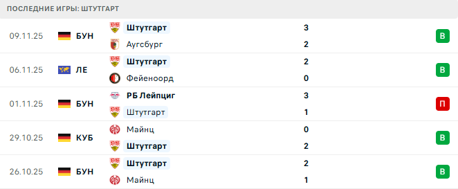 Боруссия Д - Штутгарт прогноз Боруссия Д - Штутгарт прогноз