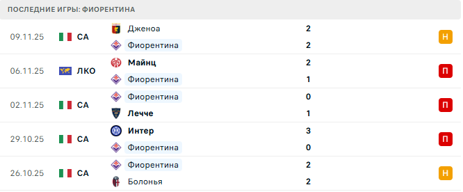 Фиорентина - Ювентус 22 Ноября 2025 Фиорентина - Ювентус 22 Ноября 2025