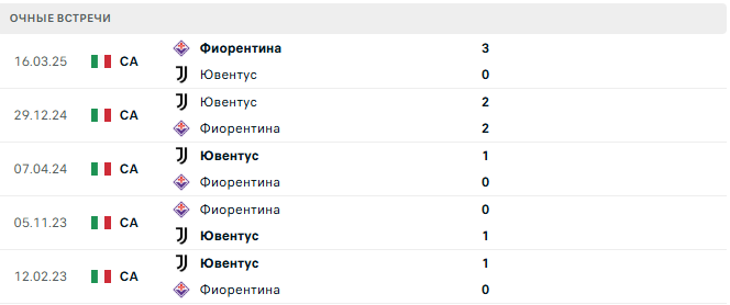 Фиорентина - Ювентус матч Фиорентина - Ювентус матч