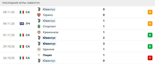 Фиорентина - Ювентус прогноз Фиорентина - Ювентус прогноз